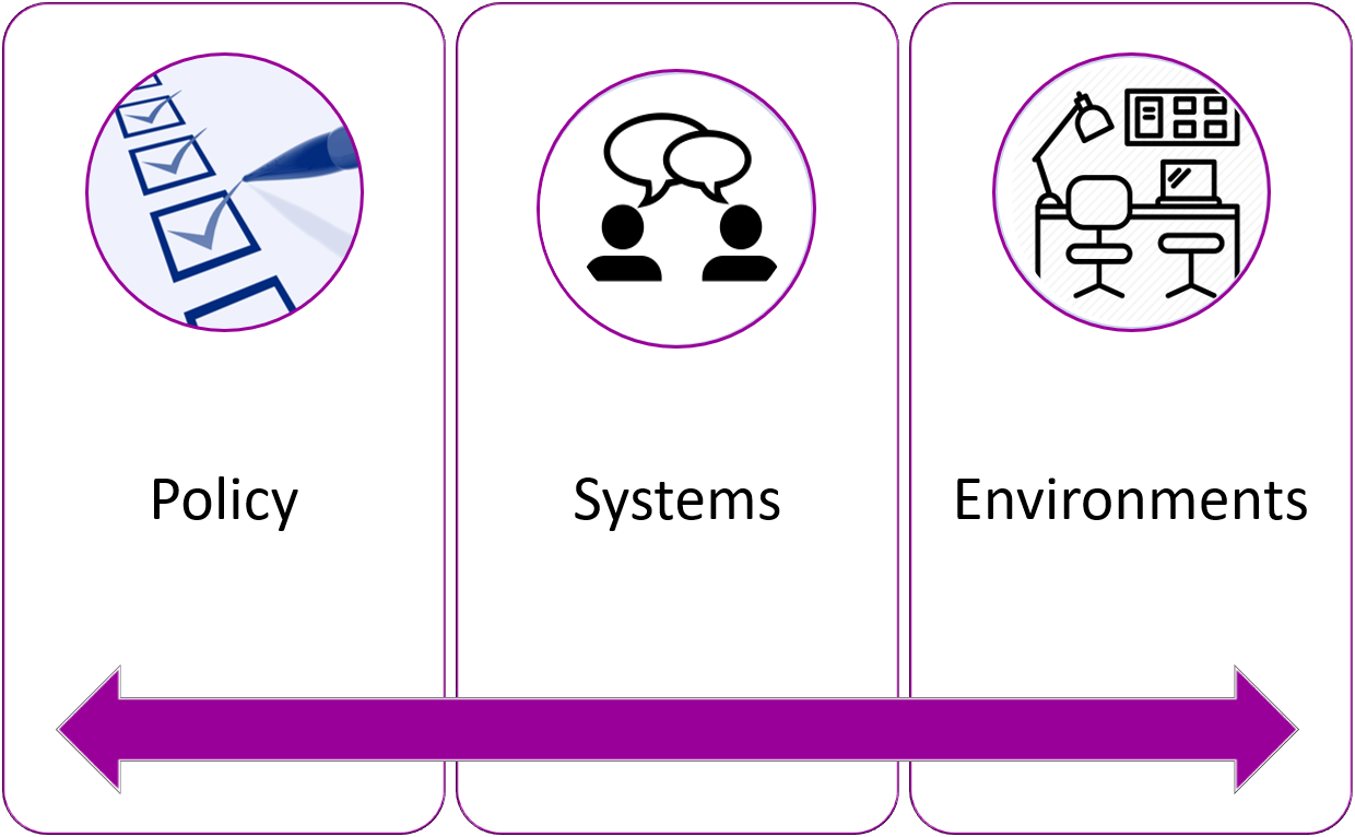 Logic Model